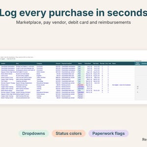 Purchases log with ClassWallet marketplace payment methods, status colors and paperwork flags