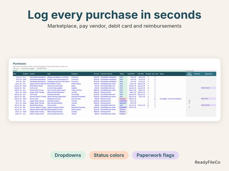 Purchases log with ClassWallet marketplace payment methods, status colors and paperwork flags
