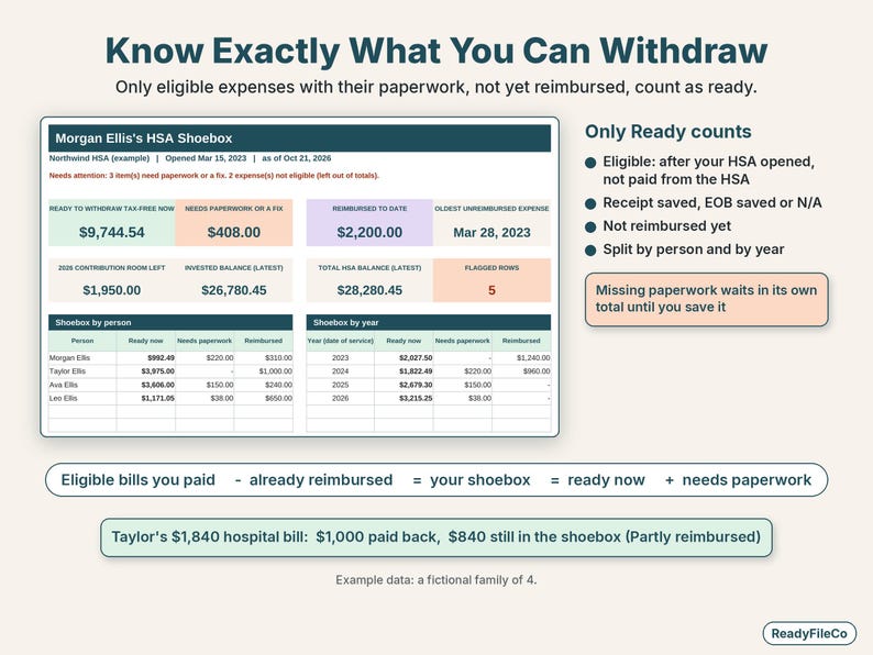 Dashboard with ready to withdraw, needs paperwork and reimbursed totals split by person and by year
