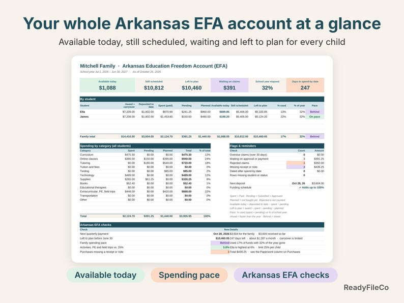 Arkansas EFA dashboard with available today, still scheduled, left to plan and pace for each child