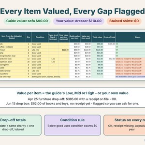 Close-up of donated items valued from the guide or your own value, with receipt and condition statuses
