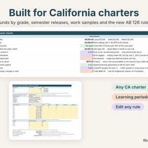 California charter checks: funds by grade, releases, pace, work samples, reimbursements, passes, school property and state tests