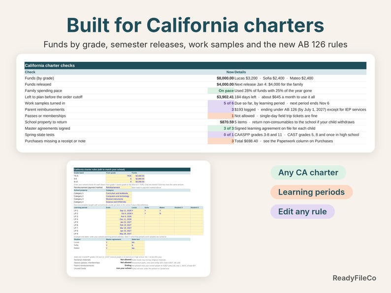 California charter checks: funds by grade, releases, pace, work samples, reimbursements, passes, school property and state tests