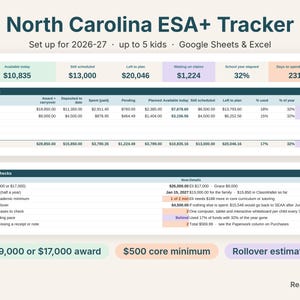 NC ESA+ tracker spreadsheet dashboard showing available funds per child and NC ESA+ checks