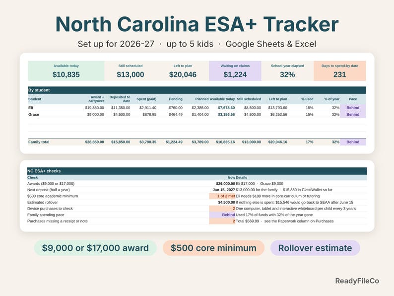 NC ESA+ tracker spreadsheet dashboard showing available funds per child and NC ESA+ checks