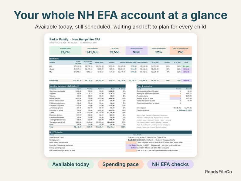 NH EFA dashboard with available today, still scheduled, left to plan and pace for each child