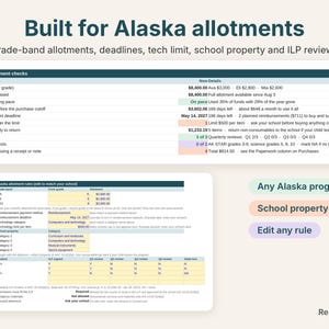 Alaska allotment checks: allotments by grade, release, pace, reimbursement deadline, tech limit, school property and ILP reviews