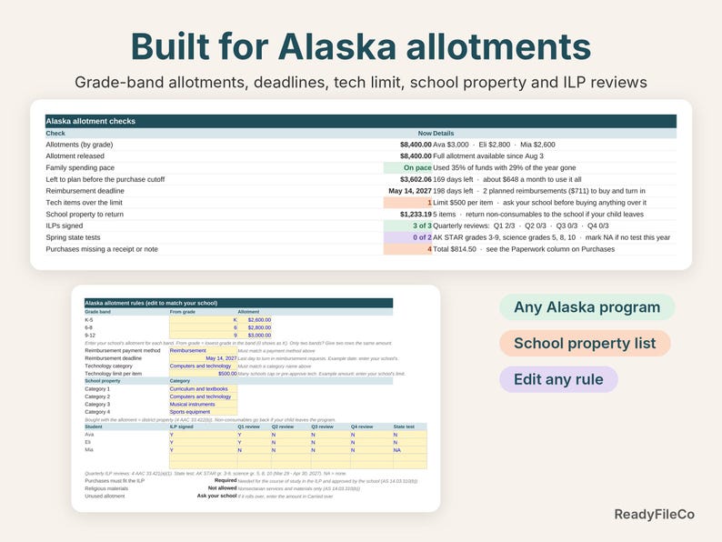 Alaska allotment checks: allotments by grade, release, pace, reimbursement deadline, tech limit, school property and ILP reviews