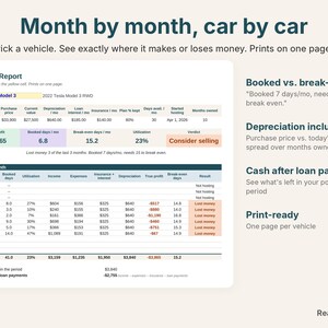 Printable vehicle report with booked days, break-even days, depreciation and true profit month by month