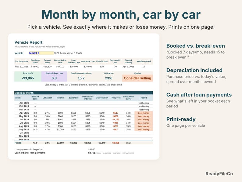 Printable vehicle report with booked days, break-even days, depreciation and true profit month by month
