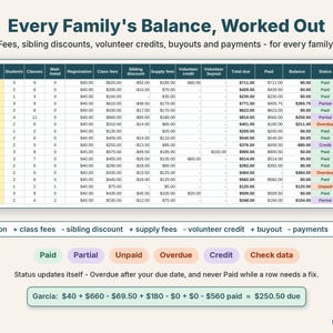 Families tab calculating each family's fees, sibling discount, volunteer credit, payments, balance and status