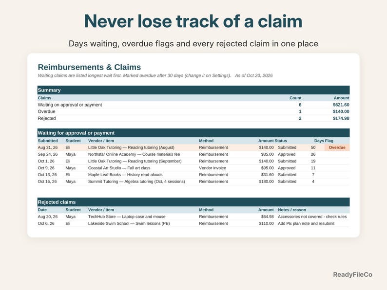 Reimbursements page listing waiting claims with days waiting, an overdue flag and rejected claims