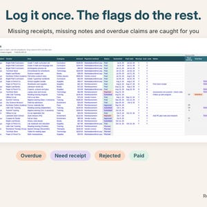 Purchases log with status colors and missing receipt and note flags