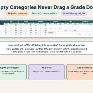 Close-up of weighted category grades where an empty category's weight is shared among the others