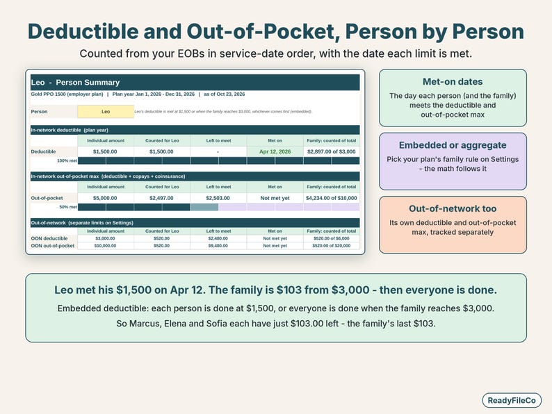 Person summary showing one child's deductible met on Apr 12 and out-of-pocket progress with bars