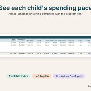 Arkansas EFA dashboard close-up showing each child's available funds and spending pace