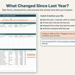 What changed report comparing tax forms with last year: new forms, missing forms and amounts flagged