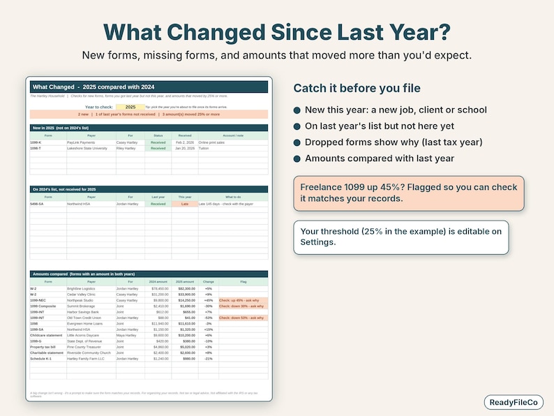 What changed report comparing tax forms with last year: new forms, missing forms and amounts flagged
