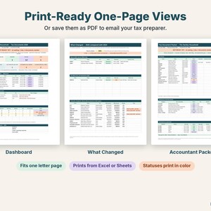 Printable one-page Dashboard, What Changed and Accountant Packet pages side by side