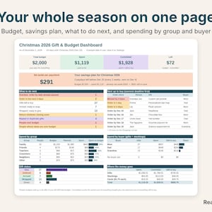 One-page dashboard with budget, savings plan, what to do next, and spending by group and buyer