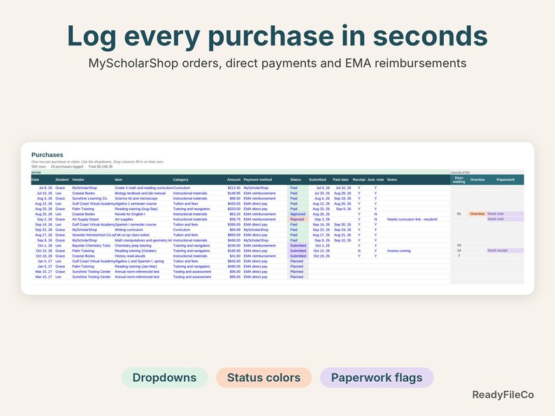 Purchases log with EMA reimbursement payment methods, status colors and paperwork flags
