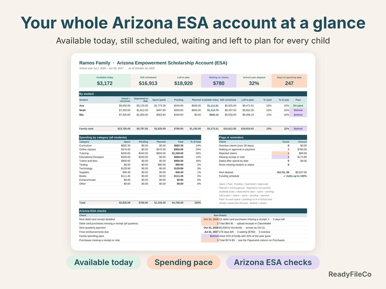 Arizona ESA dashboard with available today, still scheduled, left to plan and pace for each child