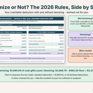 Itemize or not page comparing the 2026 charitable deduction with and without itemizing