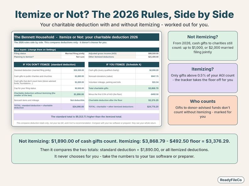 Itemize or not page comparing the 2026 charitable deduction with and without itemizing