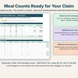 CACFP meal claim sheet with monthly counts by meal type, daily children served and the reimbursement estimate
