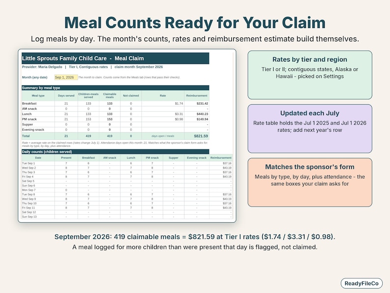 CACFP meal claim sheet with monthly counts by meal type, daily children served and the reimbursement estimate
