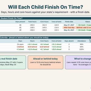 Dashboard showing each homeschool student's projected finish date, on track or behind, and pace vs. the calendar