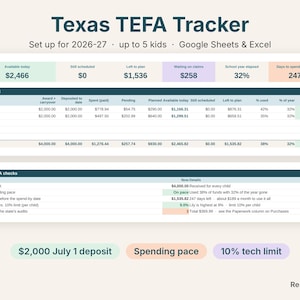Texas TEFA tracker spreadsheet dashboard showing available funds per child and Texas TEFA checks
