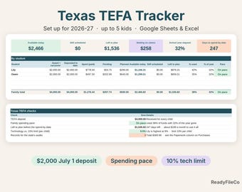 Puede incluir: Una hoja de cálculo digital Texas TEFA Tracker para 2026-27, diseñada para hasta 5 niños, compatible con Google Sheets y Excel. La interfaz muestra datos financieros, gastos de estudiantes y métricas presupuestarias en cuadros de colores.