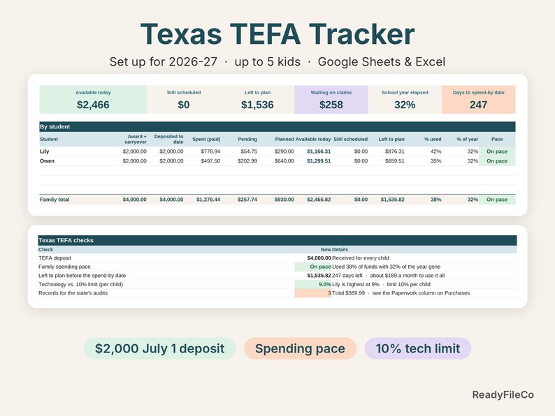 Texas TEFA tracker spreadsheet dashboard showing available funds per child and Texas TEFA checks