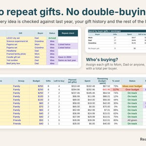 Repeat gift check against last year and gift history, spending per buyer and budget status per person