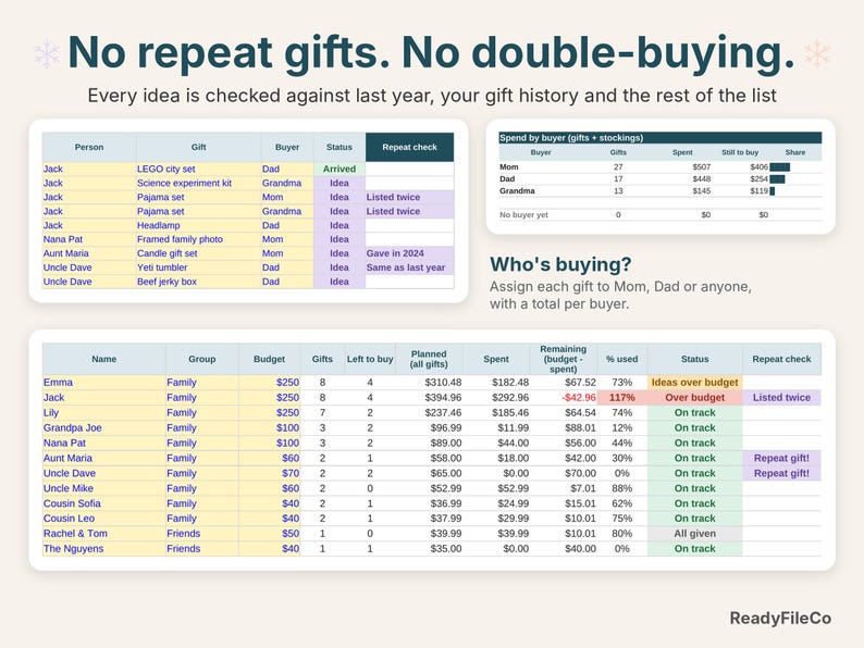 Repeat gift check against last year and gift history, spending per buyer and budget status per person