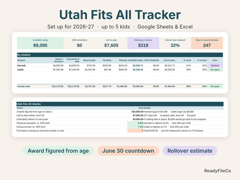 Utah Fits All tracker spreadsheet dashboard showing available funds per child and Utah Fits All checks