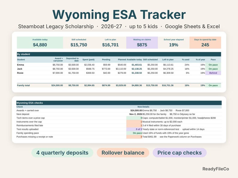 Wyoming ESA tracker spreadsheet dashboard showing available funds per child and Wyoming ESA checks