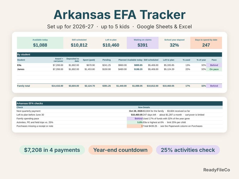 Arkansas EFA tracker spreadsheet dashboard showing available funds per child and Arkansas EFA checks