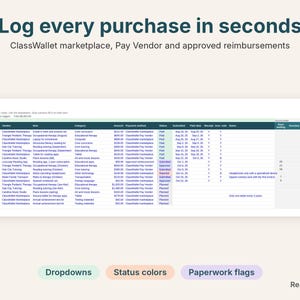 Purchases log with ClassWallet marketplace payment methods, status colors and paperwork flags