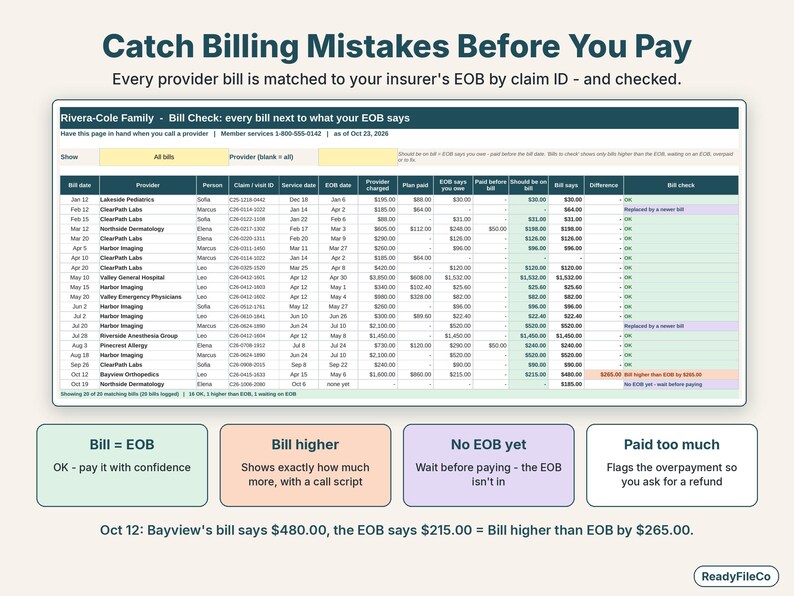 Bill check table comparing each provider bill with the insurer EOB and flagging a bill that is higher