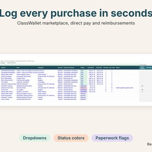 Purchases log with ClassWallet marketplace payment methods, status colors and paperwork flags