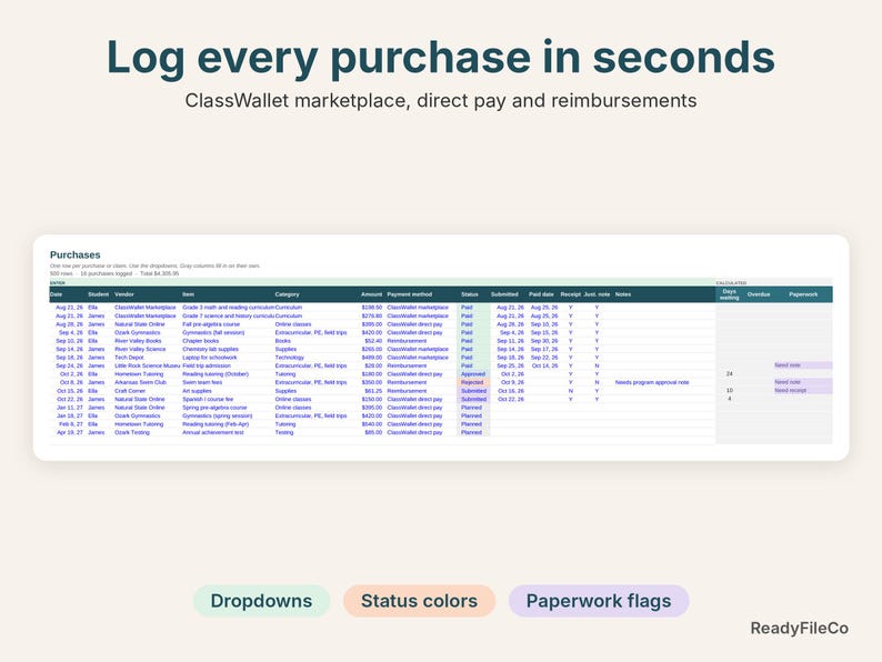 Purchases log with ClassWallet marketplace payment methods, status colors and paperwork flags