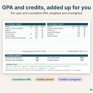 Homeschool transcript close-up with per-year GPA, cumulative weighted and unweighted GPA, credits and grading scale