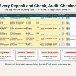 Treasurer register of deposits and checks with running balance, two-signer and missing receipt audit flags
