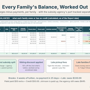 Family balances table showing each daycare family's charges, subsidy, payments, credit and late status