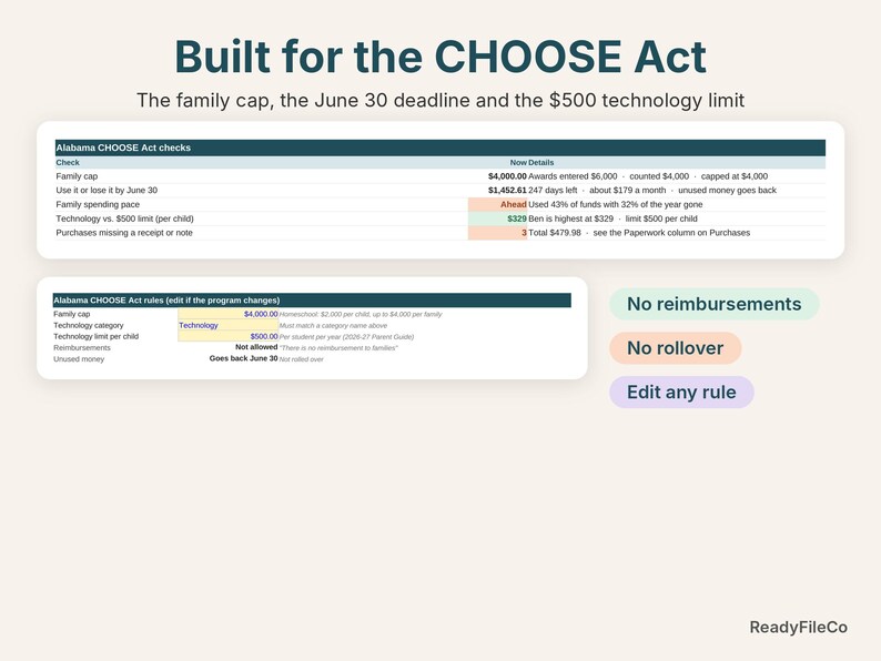 Alabama CHOOSE Act checks: $4,000 family cap, June 30 countdown, pace and $500 technology limit
