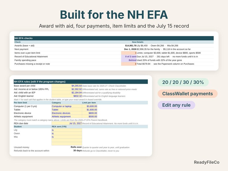 NH EFA checks: awards with aid, next payment, per-item limits, Record of Educational Attainment and pace