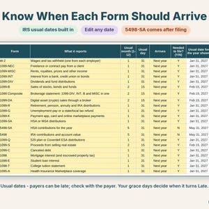 Close-up of the form types table with the usual arrival date for W-2, 1099, 1098 and 5498-SA forms