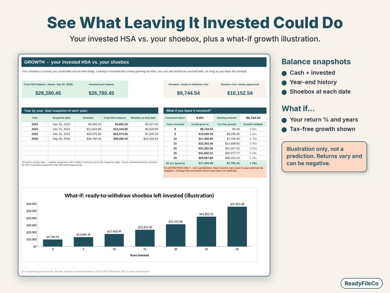 Growth tab comparing the invested HSA balance with the shoebox and a what-if growth illustration